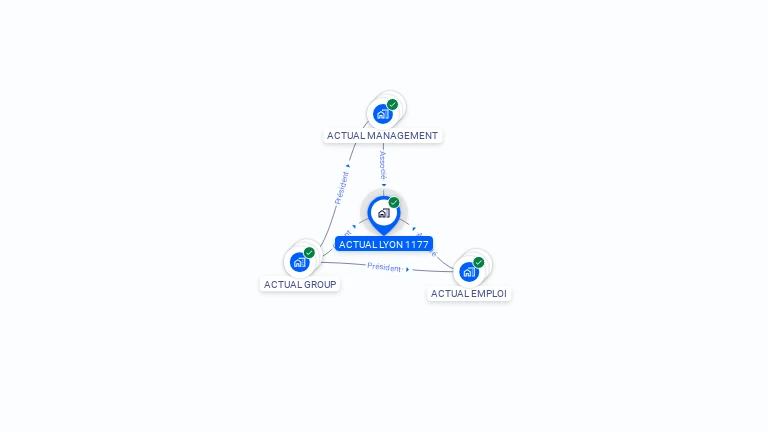 Cartographie gratuite d'ACTUAL LYON 1177