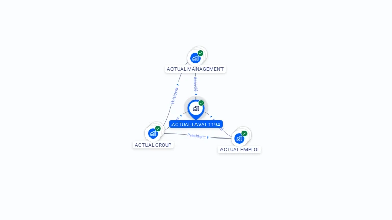 Cartographie gratuite d'ACTUAL LAVAL 1194