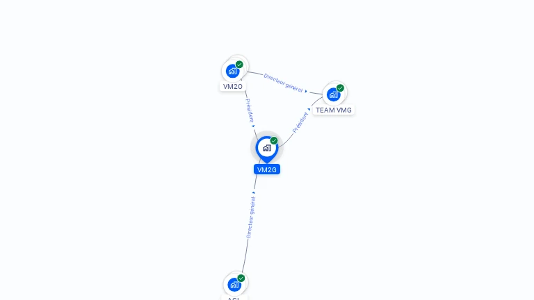 Cartographie gratuite de VM2G