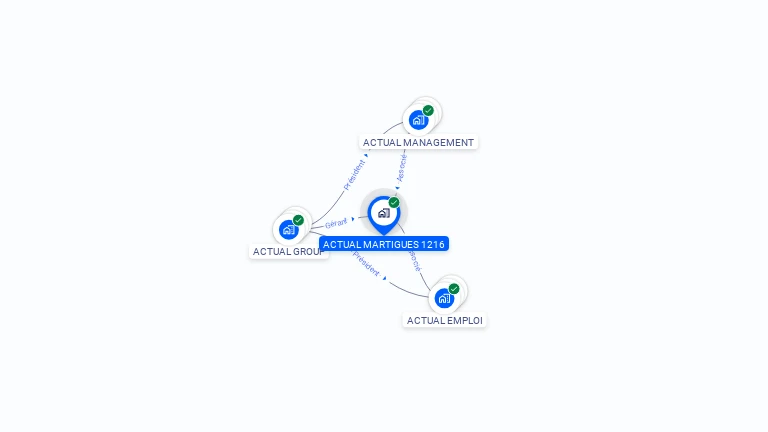 Cartographie gratuite d'ACTUAL MARTIGUES 1216