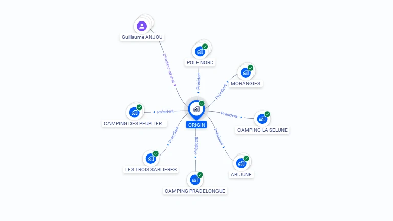 Cartographie gratuite d'ORIGIN