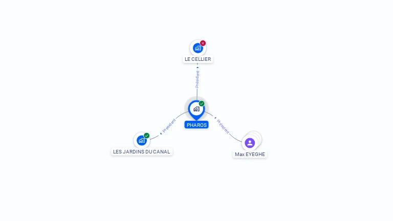 Cartographie gratuite de PHAROS