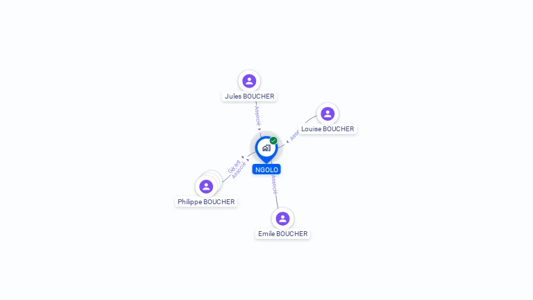 Cartographie gratuite de NGOLO
