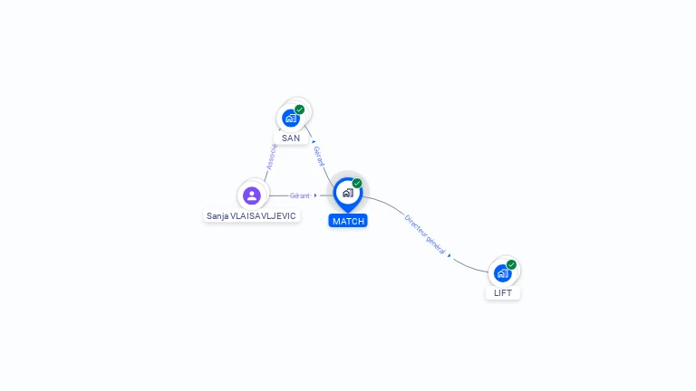 Cartographie gratuite de MATCH