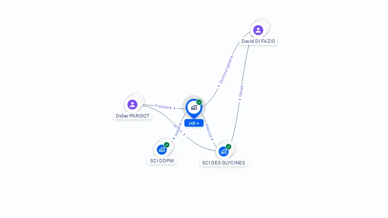 Cartographie gratuite de HR +