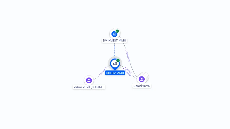Cartographie gratuite de SCI DVIMMO