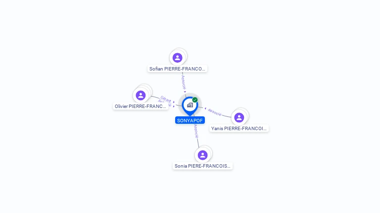 Cartographie gratuite de SONYAPOF