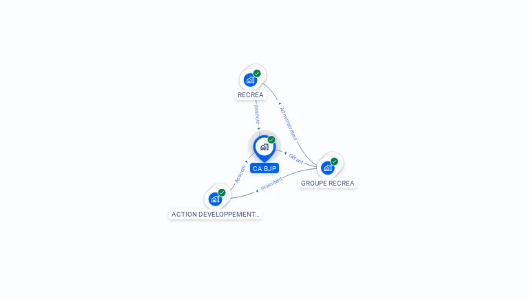 Cartographie gratuite de CA BJP