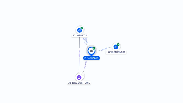 Cartographie gratuite de FUSIONBLOC