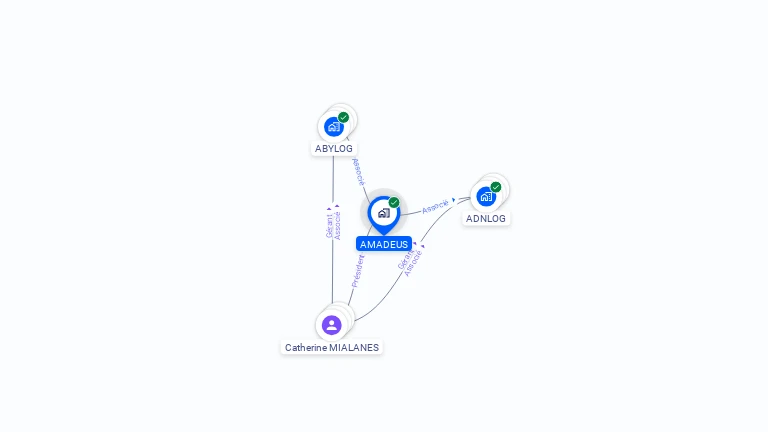 Cartographie gratuite d'AMADEUS