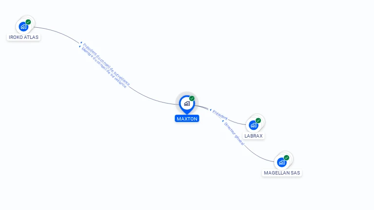 Cartographie gratuite de MAXTON