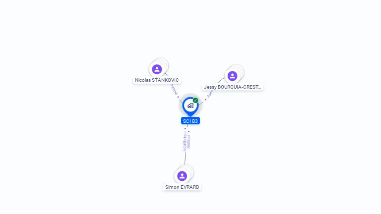Cartographie gratuite de SCI B3
