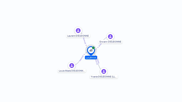 Cartographie gratuite de LAURYVA