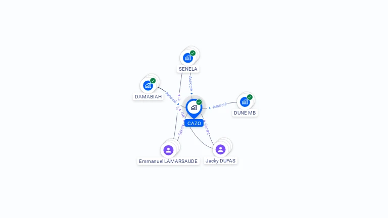 Cartographie gratuite de CAZO