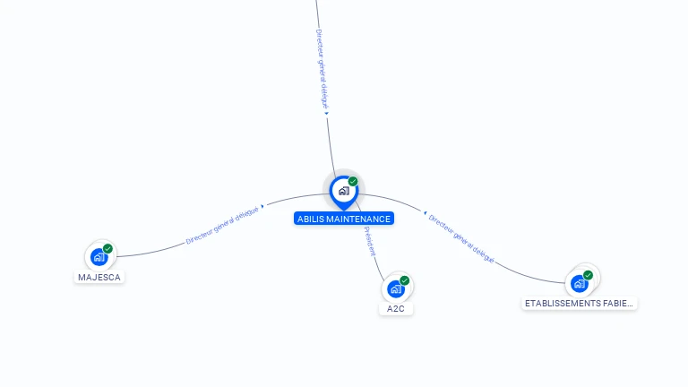 Cartographie gratuite d'ABILIS MAINTENANCE