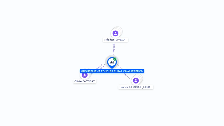 Cartographie gratuite de GROUPEMENT FONCIER RURAL CHAMPREDON