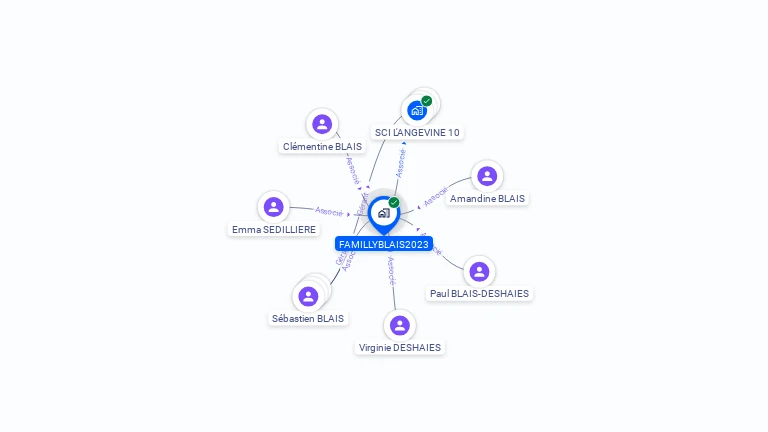 Cartographie gratuite de FAMILLYBLAIS2023