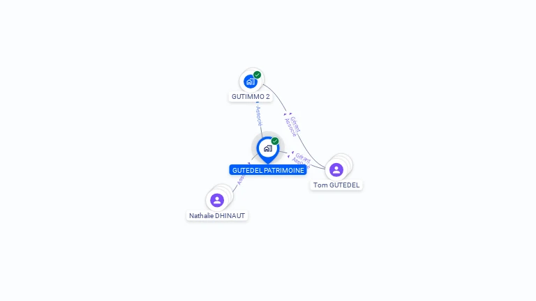 Cartographie gratuite de GUTEDEL PATRIMOINE