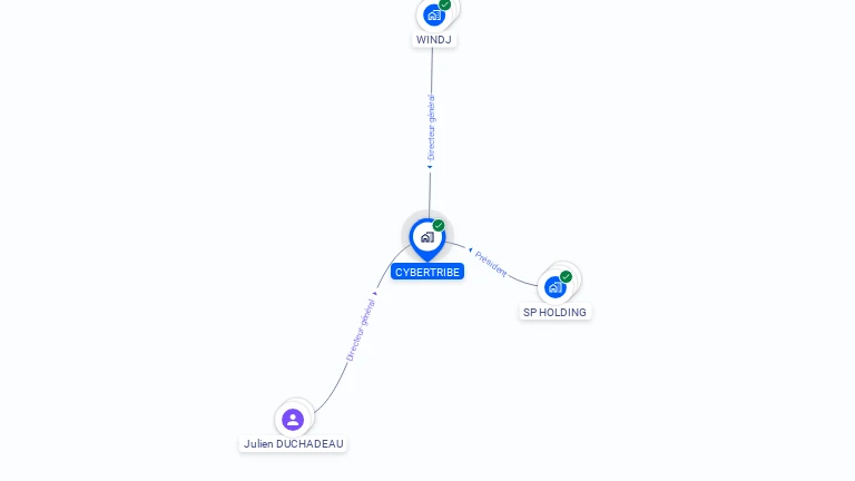 Cartographie gratuite de CYBERTRIBE