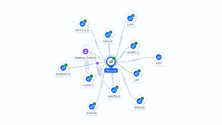 Cartographie gratuite de PEGASE