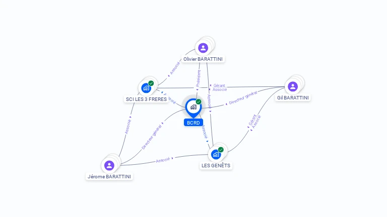 Cartographie gratuite de BCRD