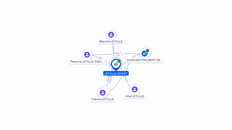 Cartographie gratuite de LETALLE INVEST