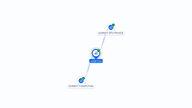 Cartographie gratuite d'ASSETQO