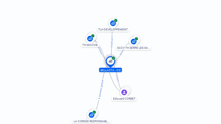 Cartographie gratuite de BELLASTA - ICE
