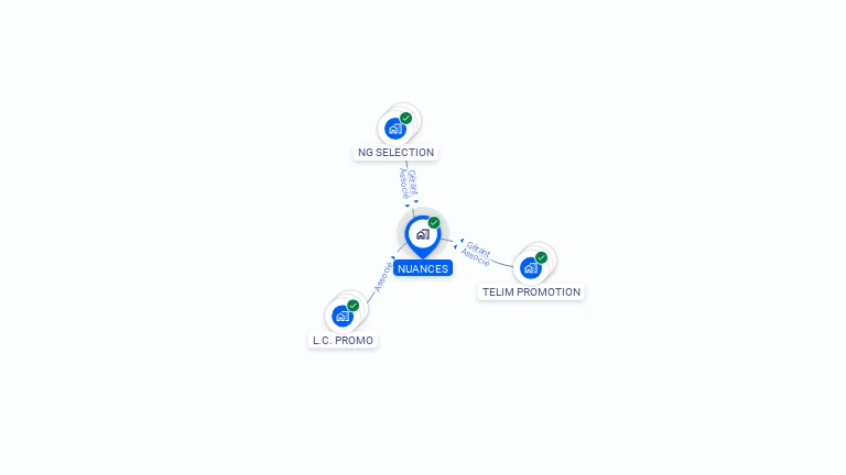 Cartographie gratuite de NUANCES