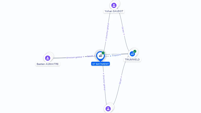 Cartographie gratuite de ST BATIMENT