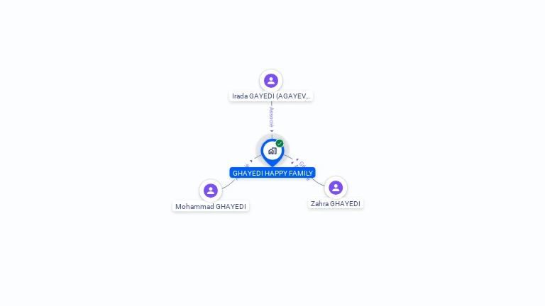 Cartographie gratuite de GHAYEDI HAPPY FAMILY