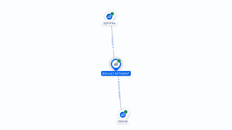 Cartographie gratuite de BIDAULT BATIMENT