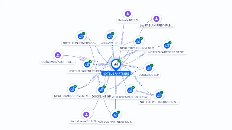 Cartographie gratuite de NOTEUS PARTNERS