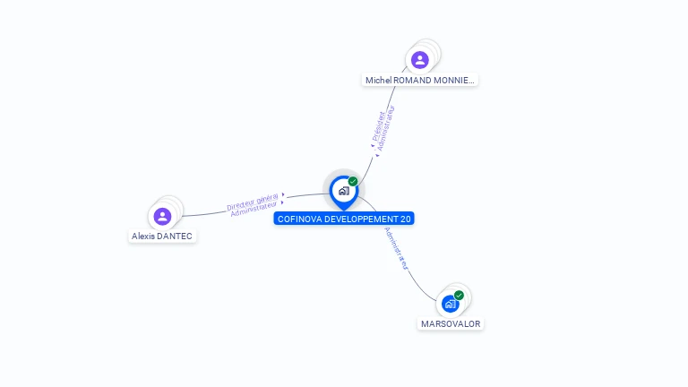 Cartographie gratuite de COFINOVA DEVELOPPEMENT 20