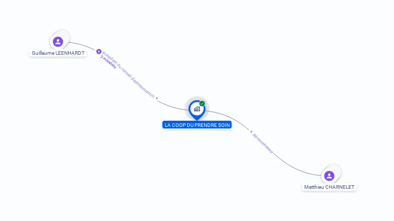Cartographie gratuite de LA COOP DU PRENDRE SOIN
