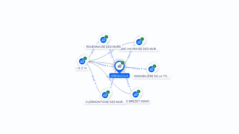 Cartographie gratuite de GRENACCIA