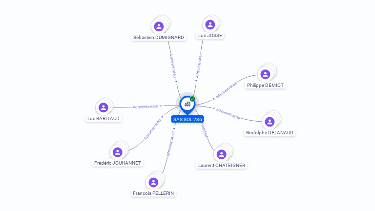 Cartographie gratuite de SAS SOL 236