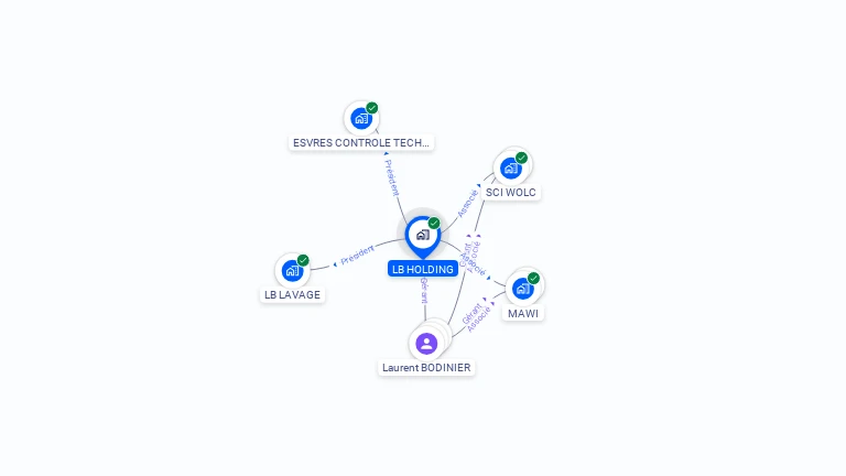 Cartographie gratuite de LB HOLDING