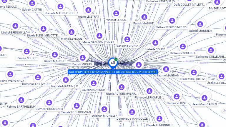 Cartographie gratuite de SCI TPCP (TERRES PAYSANNES ET CITOYENNES DU PENTHIEVRE)