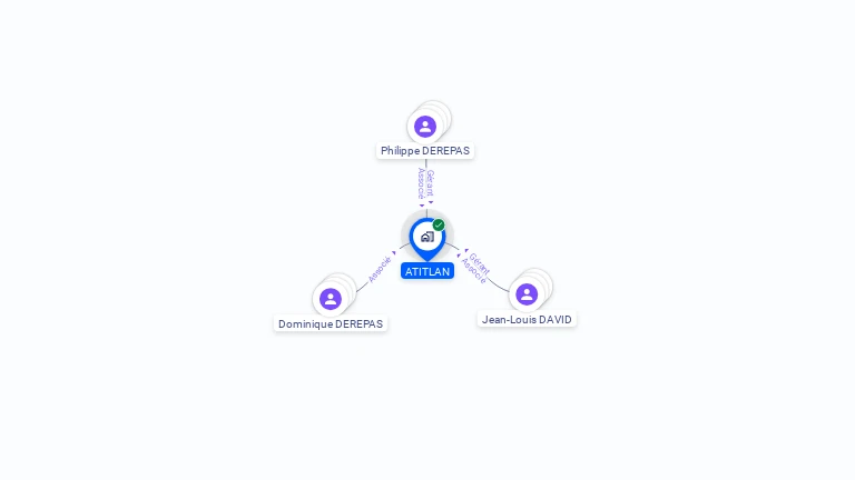 Cartographie gratuite d'ATITLAN