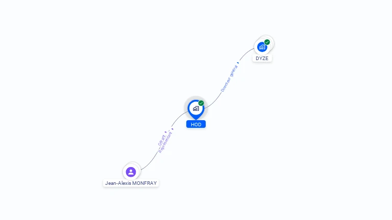 Cartographie gratuite de HOD
