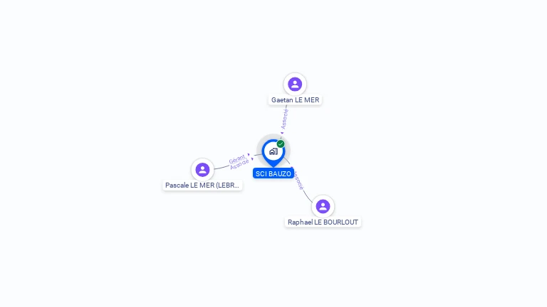 Cartographie gratuite de SCI BAUZO