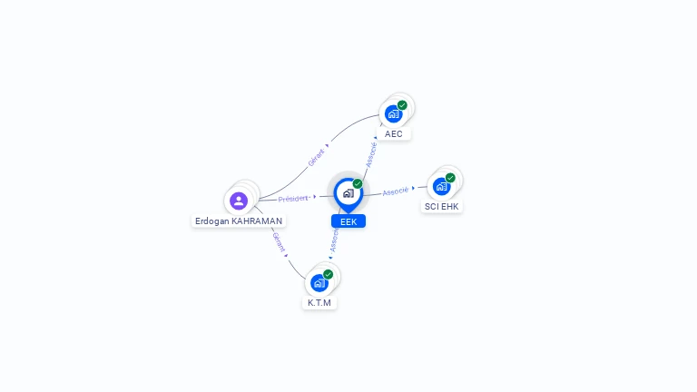 Cartographie gratuite d'EEK