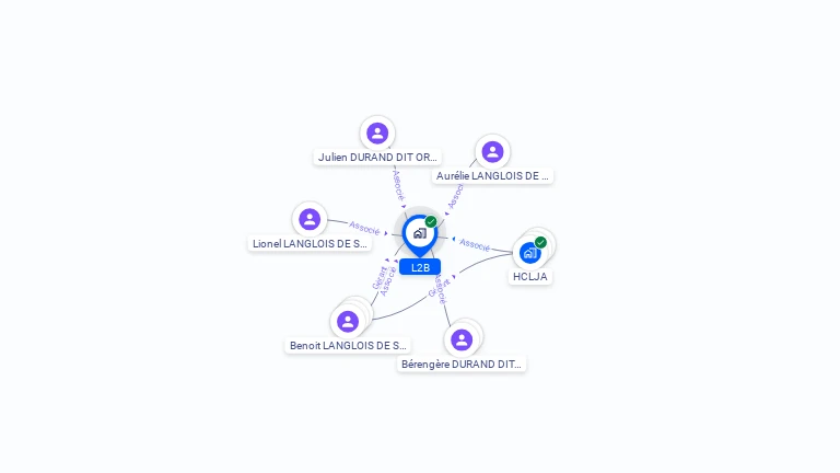 Cartographie gratuite de L2B