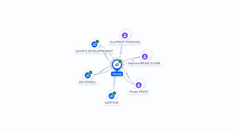 Cartographie gratuite de PRUNE