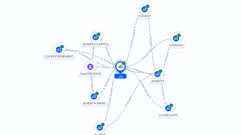 Cartographie gratuite de JG