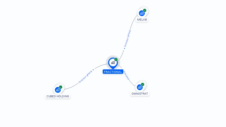 Cartographie gratuite de FRACTIONAL