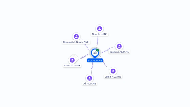 Cartographie gratuite de SCI ALJANE