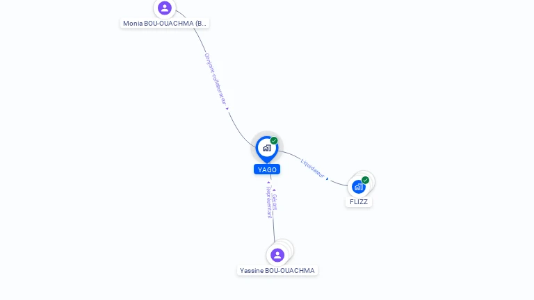 Cartographie gratuite d'YAGO