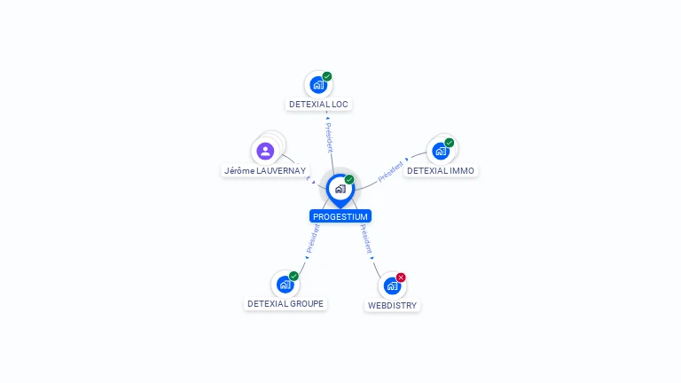 Cartographie gratuite de PROGESTIUM